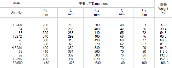 緊定套廠家